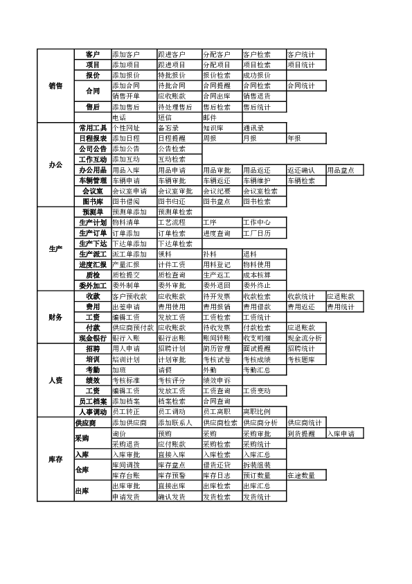 ERP管理权限统计.xls