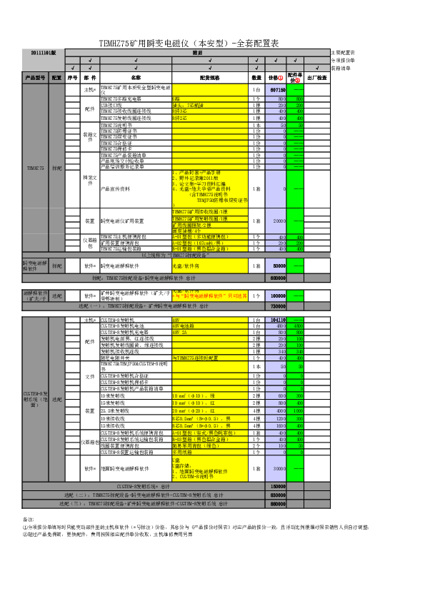 TEMHZ75产品全套配置表（含选配）20111101.xls