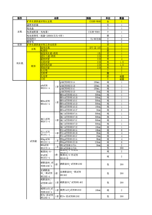 CUGHR-W900矿井水源快速识别仪——分项报价表-配件