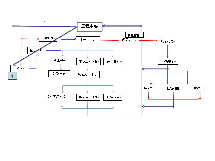 施工流程规范.ppt