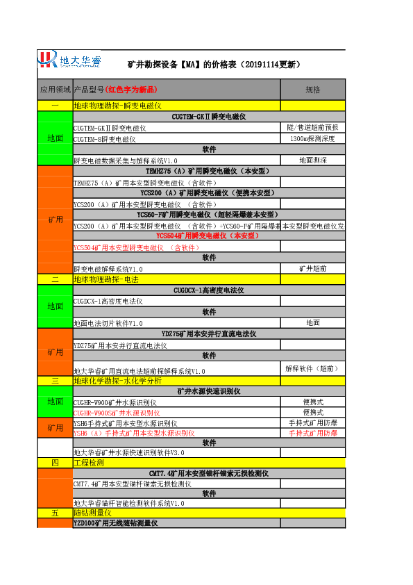 50地大华睿【煤矿产品】价格表20191202.xls